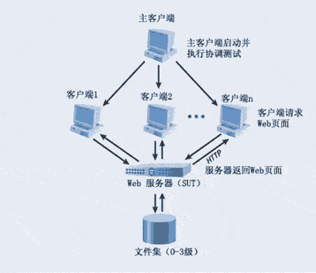 D2.  SPECweb99 O 