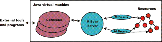 D1.WebSphere Application Server _ƽQ