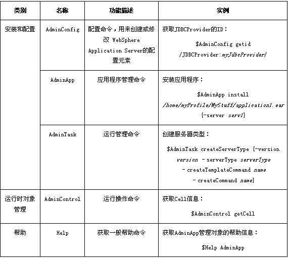 1. wsadmin팦܌ձ