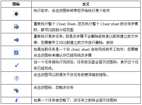 表1 Cheat Sheet圖標使用說明