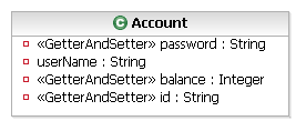 圖8 Account類