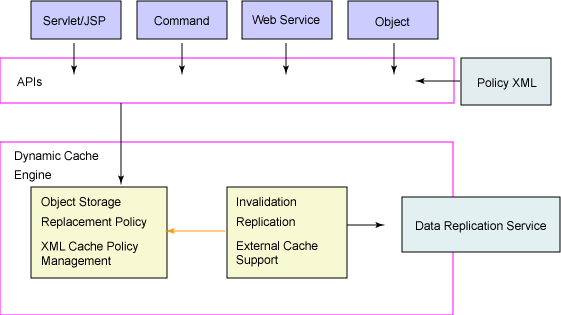 WebSphere ӑB