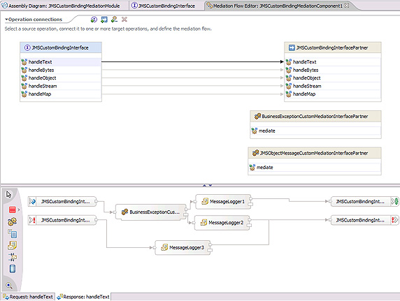 圖 6. Mediation Flow Editor