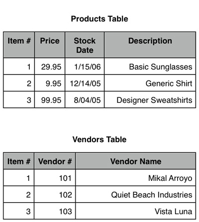 Bigdog's Surf Shop ʾģʽ@ʾһ Products һ Vendors 