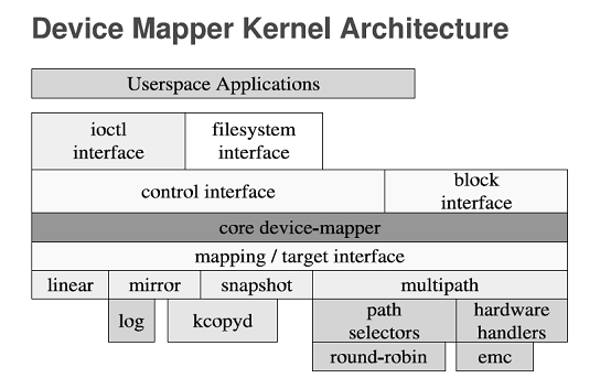 D1 Device MapperăȺwϵܘ