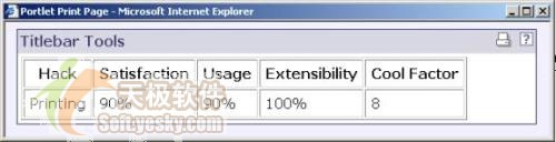 WebLogic Portal UỊD