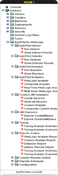 WebLogic 8.1 PlatformҙzyԄӃܣDһ