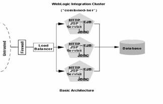 WebLogic ServerȺһ(MD)Dһ