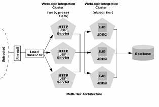 WebLogic ServerȺһ(MD)D