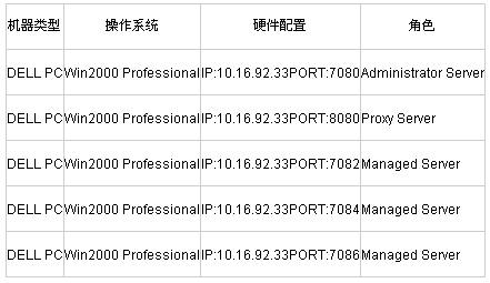WebLogic ServerȺһ(MD)D