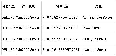 WebLogic ServerȺһ(MD)Dģ