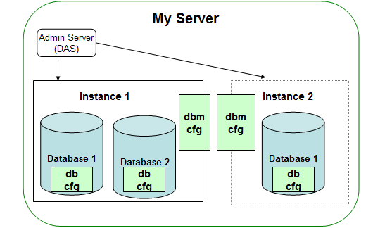  Apache JMeter yԇ WebSphere ܣ1D