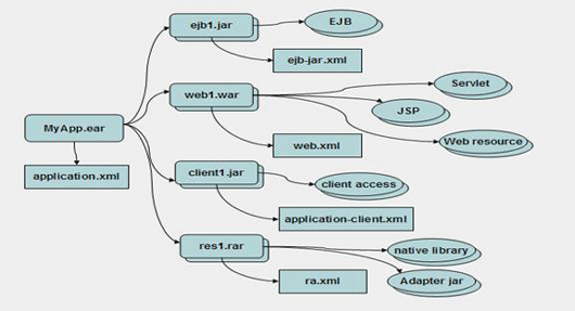  Apache JMeter yԇ WebSphere ܣ1Dģ