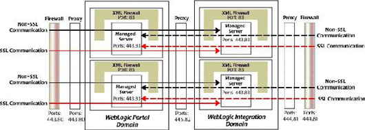 ʹ WebLogic Platform 8.1M{o
