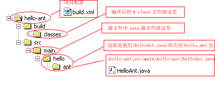 ant - java   hello antDһ