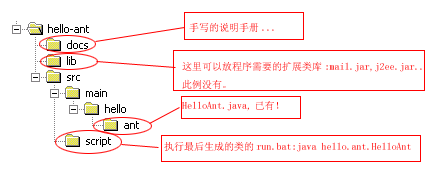 ant - java   hello antD