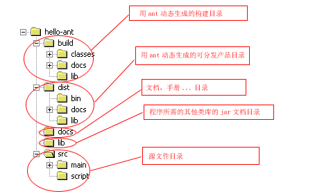 ant - java   hello antD