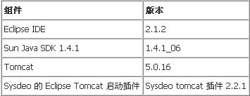 EclipseJakarta Tomcat<STRONG><A href=