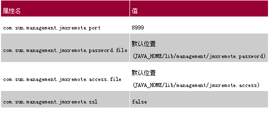 MC4JẖOyTomcatȺ-JMXTomcat1(D)D