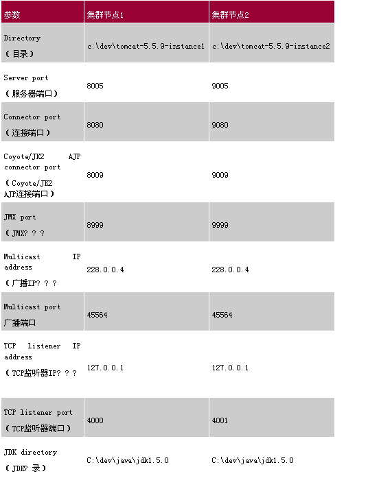 MC4JẖOyTomcatȺ-JMXTomcat1(D)Dģ