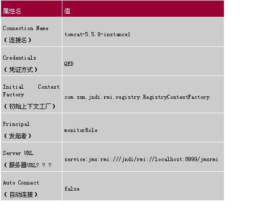 MC4JẖOyTomcatȺ-JMXTomcat2(D)D