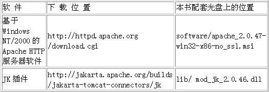 Tomcat_lg֮cHTTPļɣD