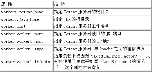 Tomcat_lg֮cHTTPļɣD壩