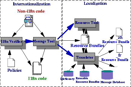 Java Hͱػ Toolkit 2.0()