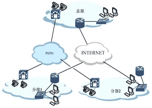 IVoIP ͺϾWj(D)Dһ