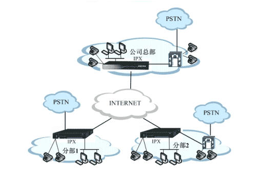 IVoIP ͺϾWj(D)D