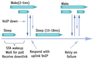 FVoIPg ZWLAN(D)