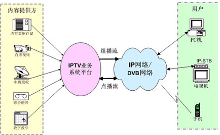 \IPTVgĎׂPI}
