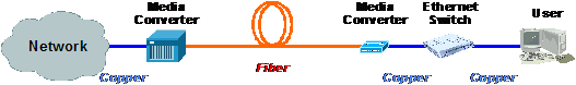 wͥ(FTTH)֮FTTxgD