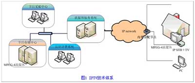 IPTVcCable DTVgwϵķ^Dһ