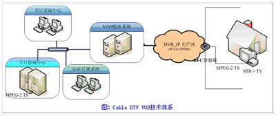 IPTVcCable DTVgwϵķ^D