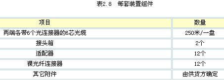 技术文档：某公司光缆技术规范书（下）Dģ