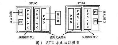 SHDSL接人技術特點及其發展趨勢(圖一)