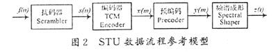 SHDSL接人技術特點及其發展趨勢(圖二)