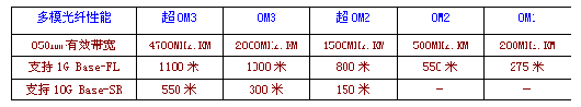 SYSTIMAXc10G Base-Tf~|gDһ
