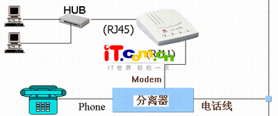 _Ϣٹ·---ADSL̳̣D
