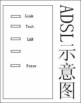 ADSLϱeָʾͿ֪ADSL