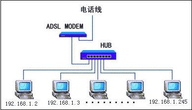 ͬͬͥADSLϾWһԣD