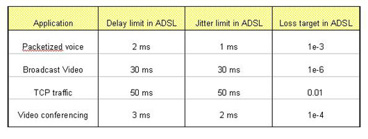 Video over ADSL g̽ӑD