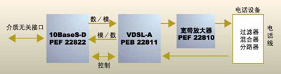 VDSLDһD