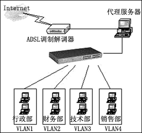 ADSL+VLANСIWj