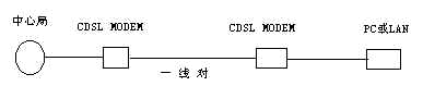 xDSL壨Dһ