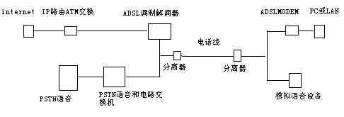 xDSL壨D