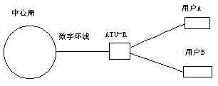 xDSL壨Dģ