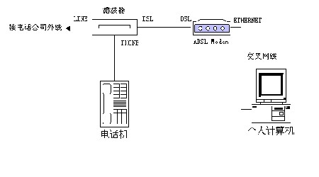 ADSLϾW𣨈DbƪD