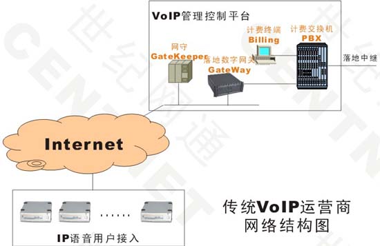 ̓M\IVoIP÷Dһ